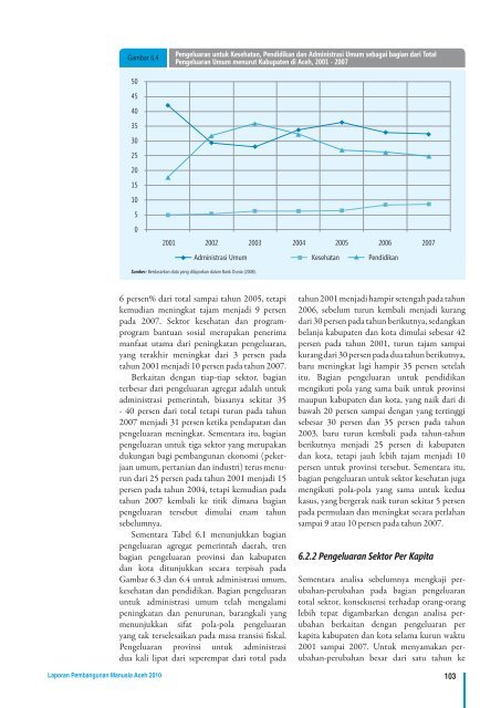 LAPORAN PEMBANGUNAN MANUSIA ACEH 2010 - UNDP