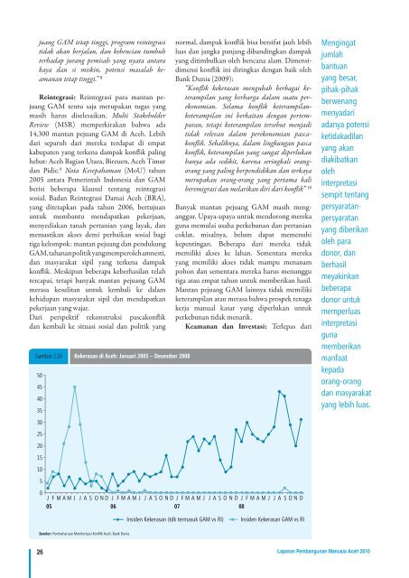 LAPORAN PEMBANGUNAN MANUSIA ACEH 2010 - UNDP