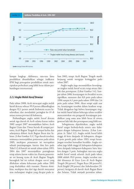 LAPORAN PEMBANGUNAN MANUSIA ACEH 2010 - UNDP