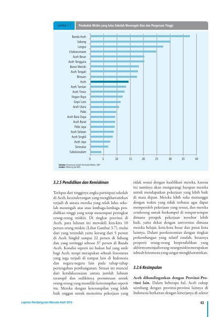 LAPORAN PEMBANGUNAN MANUSIA ACEH 2010 - UNDP