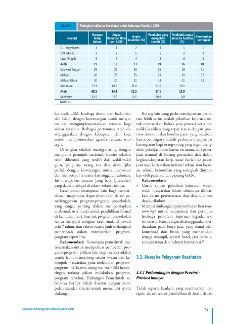 LAPORAN PEMBANGUNAN MANUSIA ACEH 2010 - UNDP