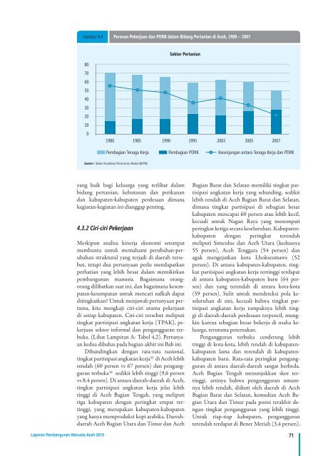 LAPORAN PEMBANGUNAN MANUSIA ACEH 2010 - UNDP