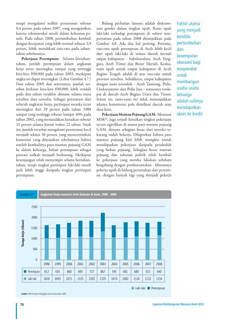 LAPORAN PEMBANGUNAN MANUSIA ACEH 2010 - UNDP