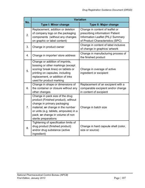 DRUG REGISTRATION GUIDANCE DOCUMENT (DRGD) - BPFK