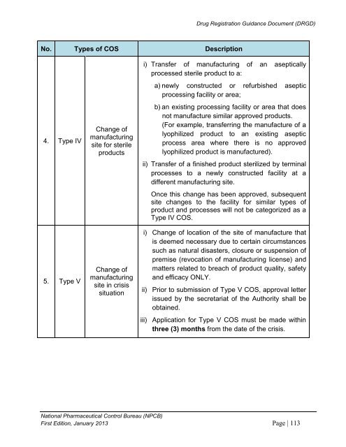 DRUG REGISTRATION GUIDANCE DOCUMENT (DRGD) - BPFK