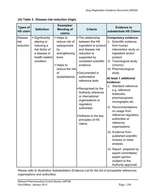 DRUG REGISTRATION GUIDANCE DOCUMENT (DRGD) - BPFK