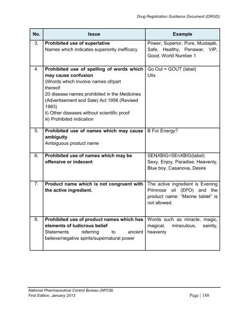 DRUG REGISTRATION GUIDANCE DOCUMENT (DRGD) - BPFK