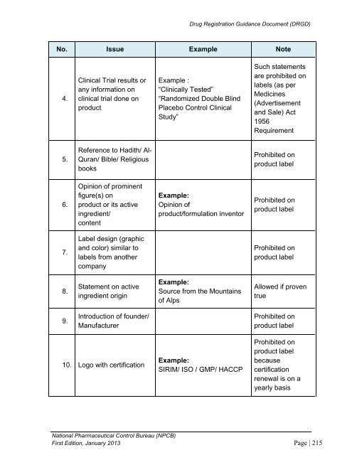 DRUG REGISTRATION GUIDANCE DOCUMENT (DRGD) - BPFK