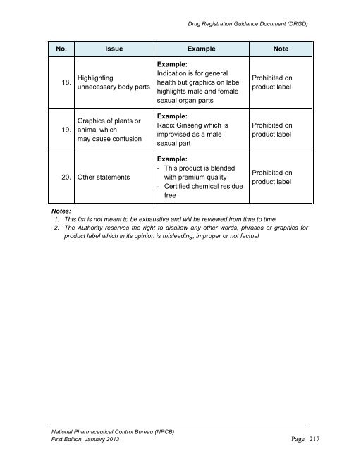 DRUG REGISTRATION GUIDANCE DOCUMENT (DRGD) - BPFK