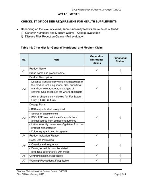 DRUG REGISTRATION GUIDANCE DOCUMENT (DRGD) - BPFK