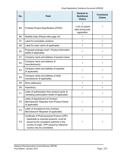 DRUG REGISTRATION GUIDANCE DOCUMENT (DRGD) - BPFK