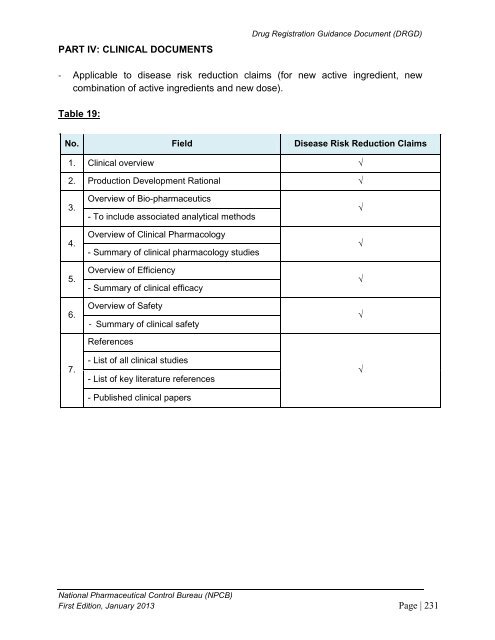 DRUG REGISTRATION GUIDANCE DOCUMENT (DRGD) - BPFK