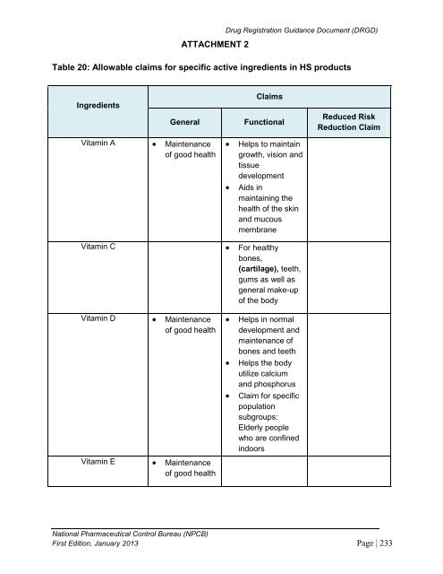 DRUG REGISTRATION GUIDANCE DOCUMENT (DRGD) - BPFK