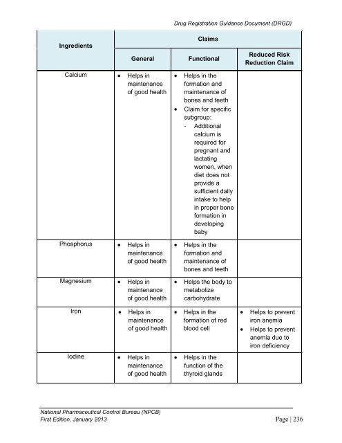 DRUG REGISTRATION GUIDANCE DOCUMENT (DRGD) - BPFK