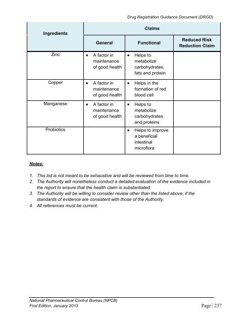 DRUG REGISTRATION GUIDANCE DOCUMENT (DRGD) - BPFK