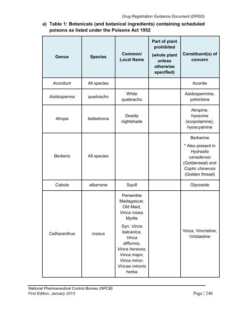 DRUG REGISTRATION GUIDANCE DOCUMENT (DRGD) - BPFK