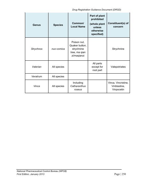 DRUG REGISTRATION GUIDANCE DOCUMENT (DRGD) - BPFK