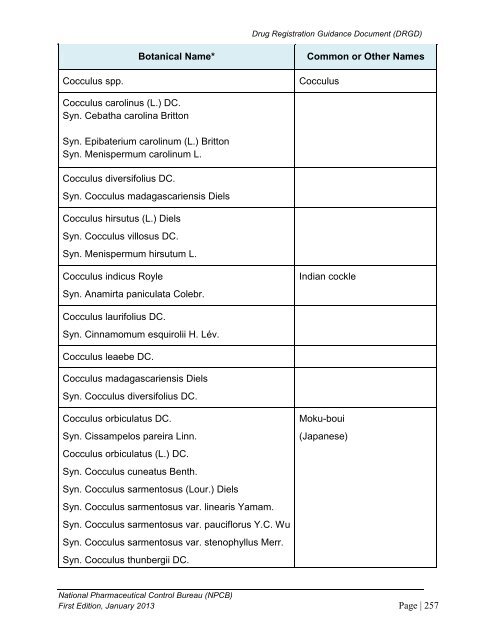 DRUG REGISTRATION GUIDANCE DOCUMENT (DRGD) - BPFK