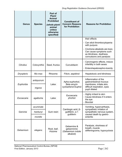 DRUG REGISTRATION GUIDANCE DOCUMENT (DRGD) - BPFK