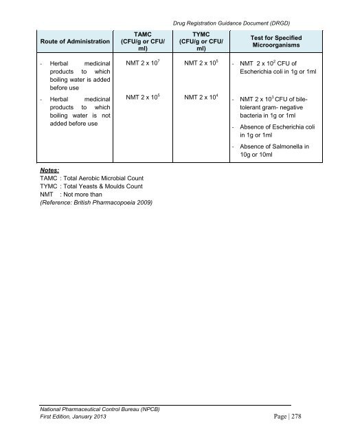 DRUG REGISTRATION GUIDANCE DOCUMENT (DRGD) - BPFK