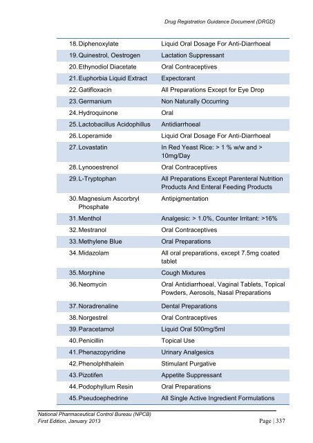 DRUG REGISTRATION GUIDANCE DOCUMENT (DRGD) - BPFK