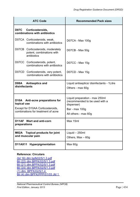 DRUG REGISTRATION GUIDANCE DOCUMENT (DRGD) - BPFK