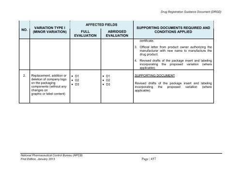 DRUG REGISTRATION GUIDANCE DOCUMENT (DRGD) - BPFK