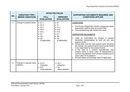 DRUG REGISTRATION GUIDANCE DOCUMENT (DRGD) - BPFK