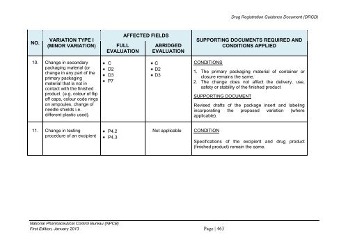 DRUG REGISTRATION GUIDANCE DOCUMENT (DRGD) - BPFK