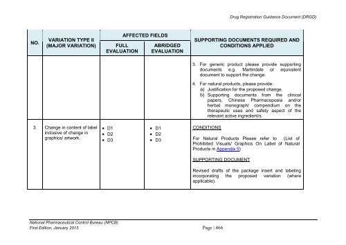 DRUG REGISTRATION GUIDANCE DOCUMENT (DRGD) - BPFK