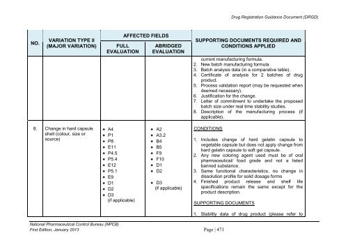 DRUG REGISTRATION GUIDANCE DOCUMENT (DRGD) - BPFK