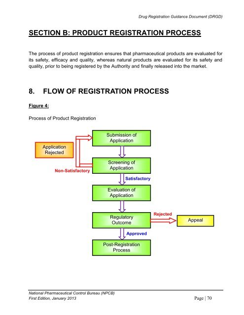 DRUG REGISTRATION GUIDANCE DOCUMENT (DRGD) - BPFK