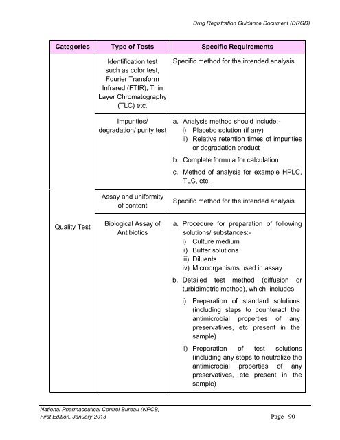 DRUG REGISTRATION GUIDANCE DOCUMENT (DRGD) - BPFK