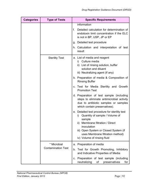 DRUG REGISTRATION GUIDANCE DOCUMENT (DRGD) - BPFK