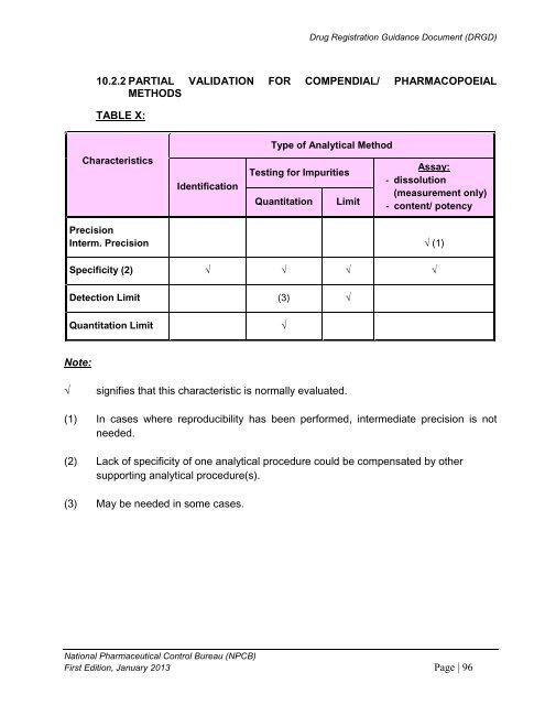 DRUG REGISTRATION GUIDANCE DOCUMENT (DRGD) - BPFK