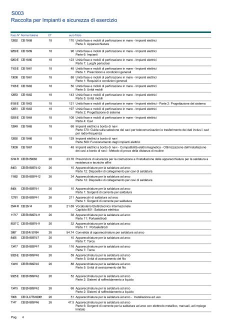 Raccolta per Impianti e sicurezza di esercizio S003 - CEI Webstore