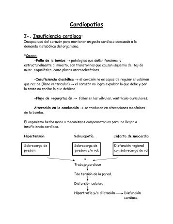 Cardiopatias - radiodent