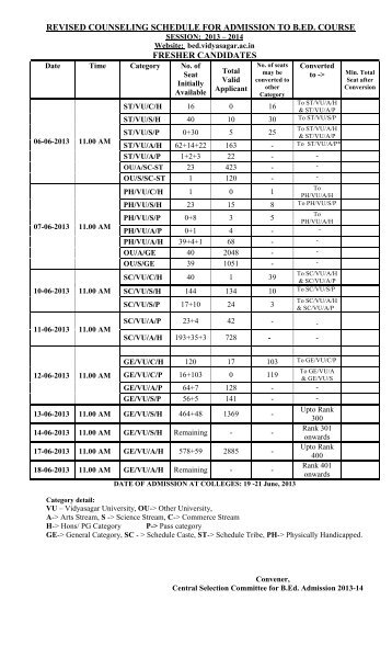 revised counseling schedule for admission to b.ed. course fresher ...