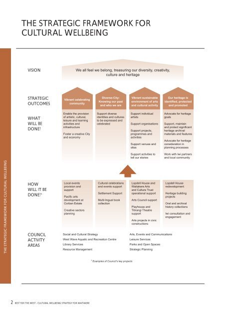 Cultural Wellbeing Strategy for Waitakere - Auckland Council