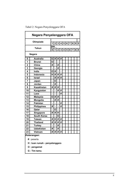 Tentang Olimpiade Fisika (Pdf) - Yohanes Surya.com