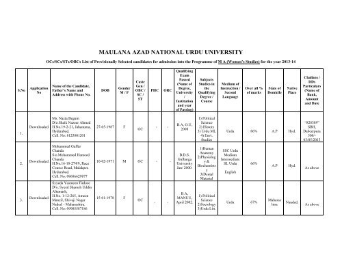 List of Selected Candidates - M A Women's Studies - Maulana Azad ...