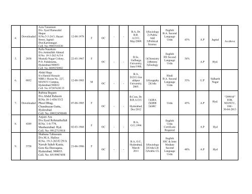 List of Selected Candidates - M A Women's Studies - Maulana Azad ...