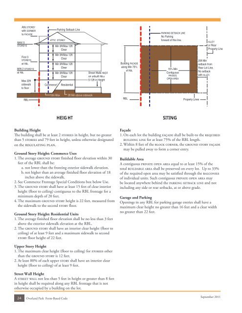 Downtown Form-Based Code - City of Overland Park