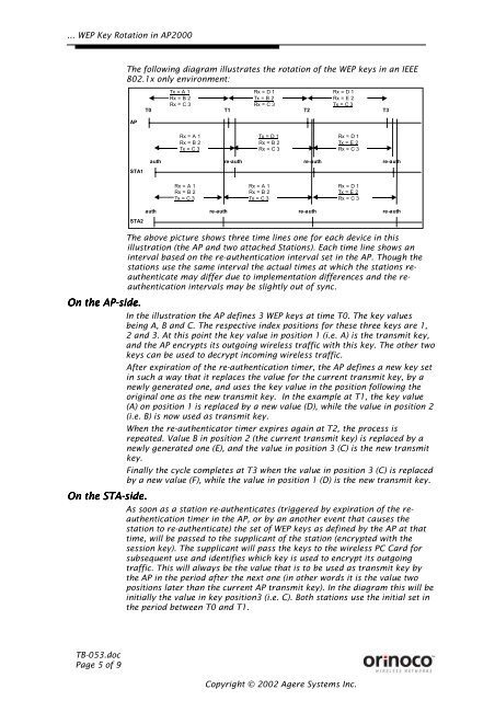 ... WEP Key Rotation in AP2000