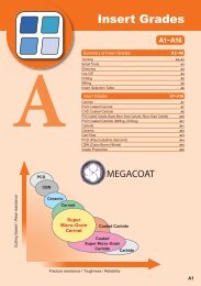 Insert Grades - KYOCERA