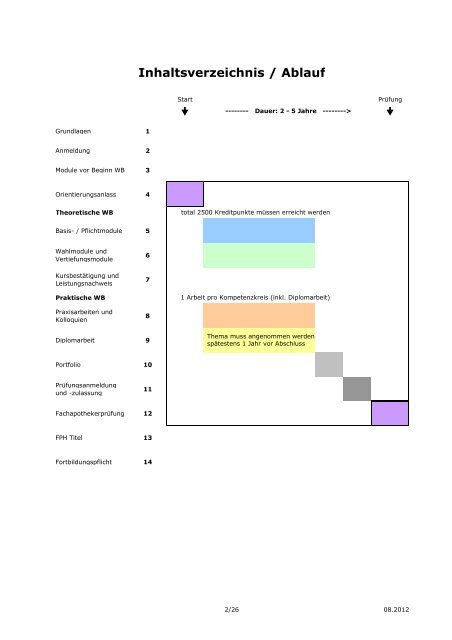 Weiterbildung FPH - pharmaSuisse