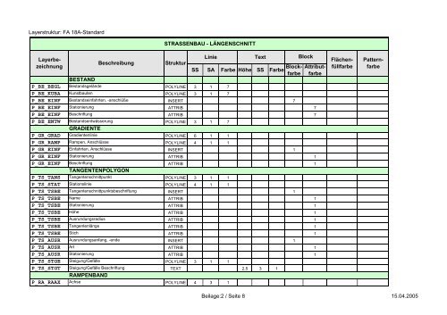 Richtlinie für den CAD -Datenaustausch