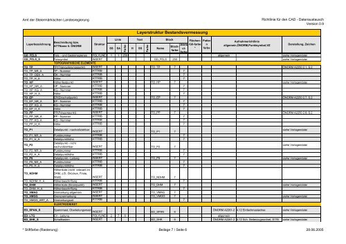 Richtlinie für den CAD -Datenaustausch