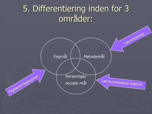 Slides 2. del - mitBUF.dk