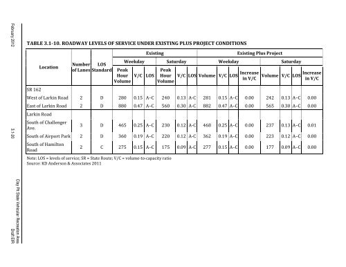 Draft Environmental Impact Report - California Off Highway Vehicle ...